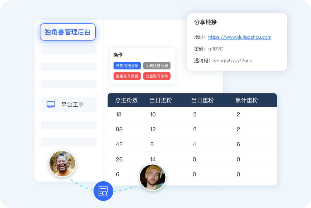 独角兽SCRM管理后台支持实时数据统计并生成带密码的工单分享链接